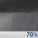Overnight: Chance Rain Showers