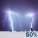 Thunder storm Thunder storm