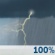 Friday: Showers And Thunderstorms then Chance Showers And Thunderstorms