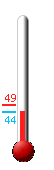 Currently: 46.9, Max: 48.9, Min: 46.8