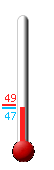 Currently: 48.9, Max: 67.3, Min: 48.9